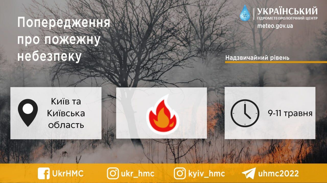 Синоптики предупредили о чрезвычайном уровне пожарной опасности в Киевской области