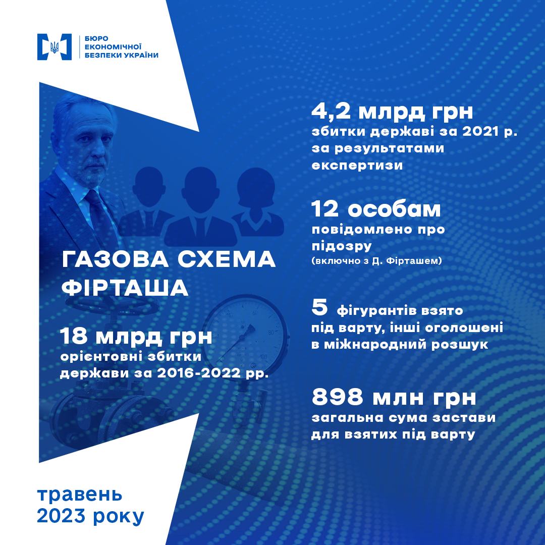 Рекордные суммы залога и десятки отправленных дел в суд – БЭБ отчиталось о результатах работы за месяц