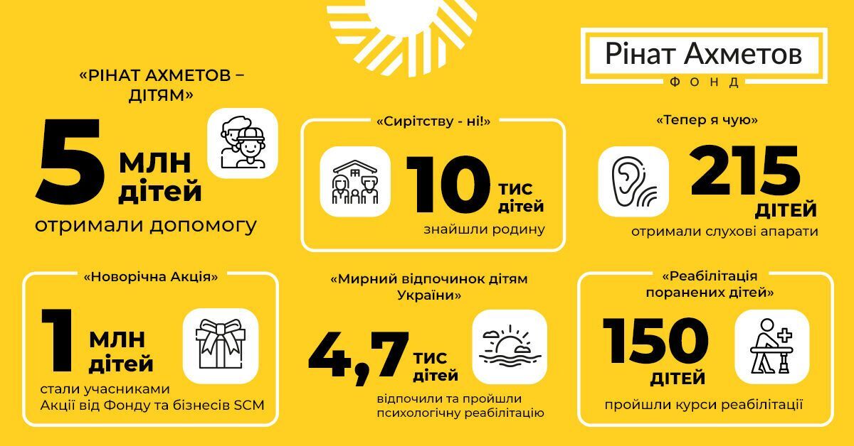 Діти мають бути щасливими: як Фонд Ріната Ахметова допомагає юним українцям