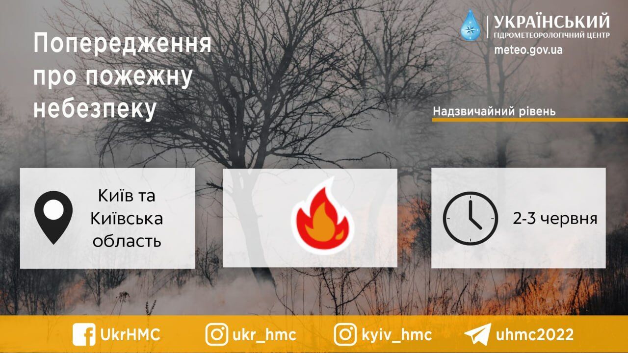 Местами гроза и до +29°С: подробный прогноз погоды по Киевской области на 2 июня