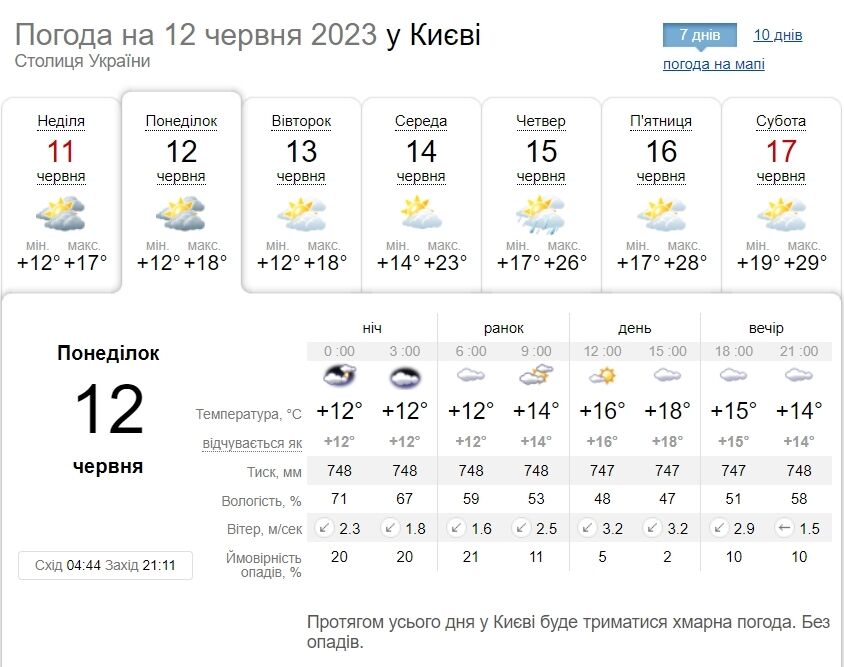Невеликий дощ та до +17°С: детальний прогноз погоди по Київщині на 12 червня