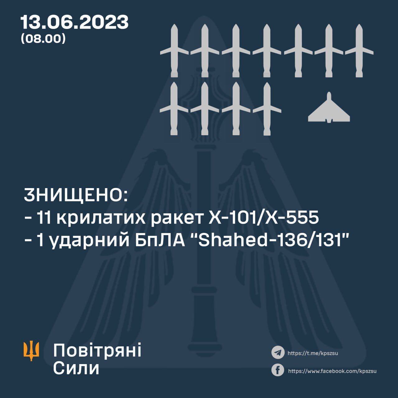 Окупанти запустили по Україні 15 ракет і чотири "Шахеди", сили ППО знищили 12 ворожих цілей