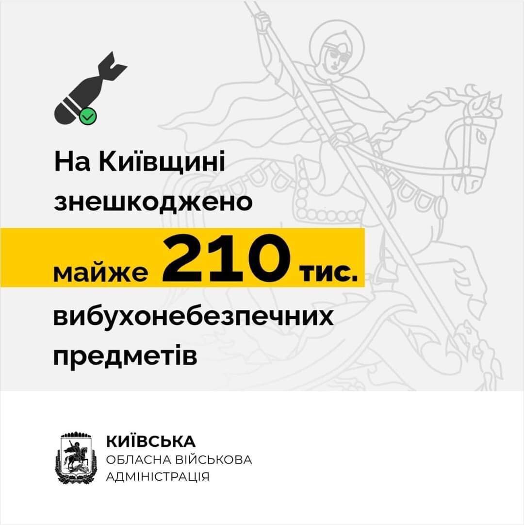 На Київщині знешкодили майже 210 тис. вибухонебезпечних предметів: скільки часу знадобиться на розмінування регіону