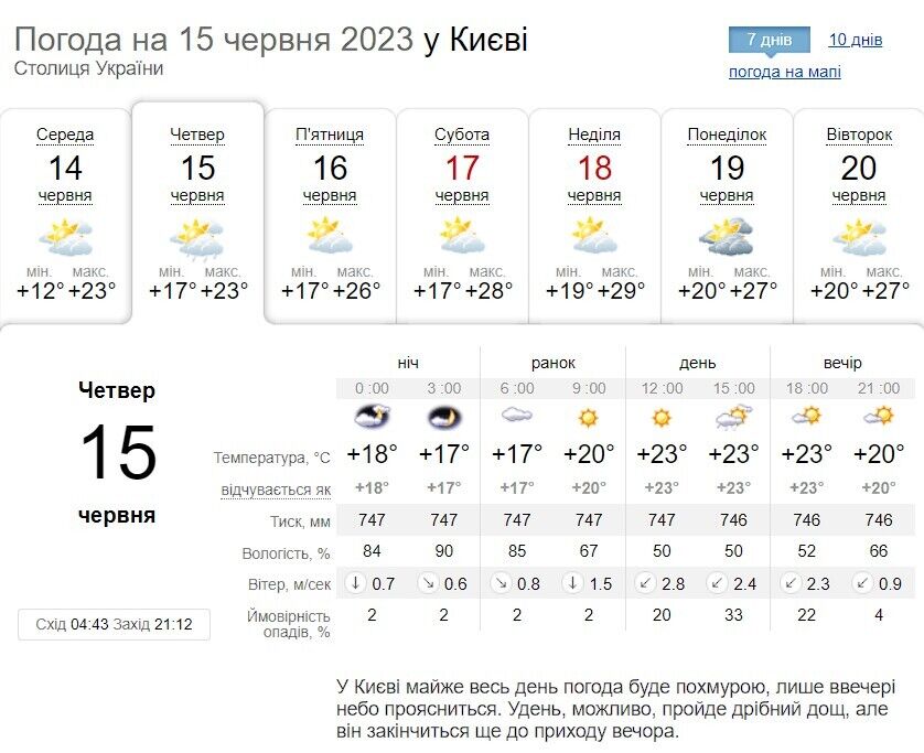 Місцями гроза та до +27°С: детальний прогноз погоди по Київщині на 15 червня