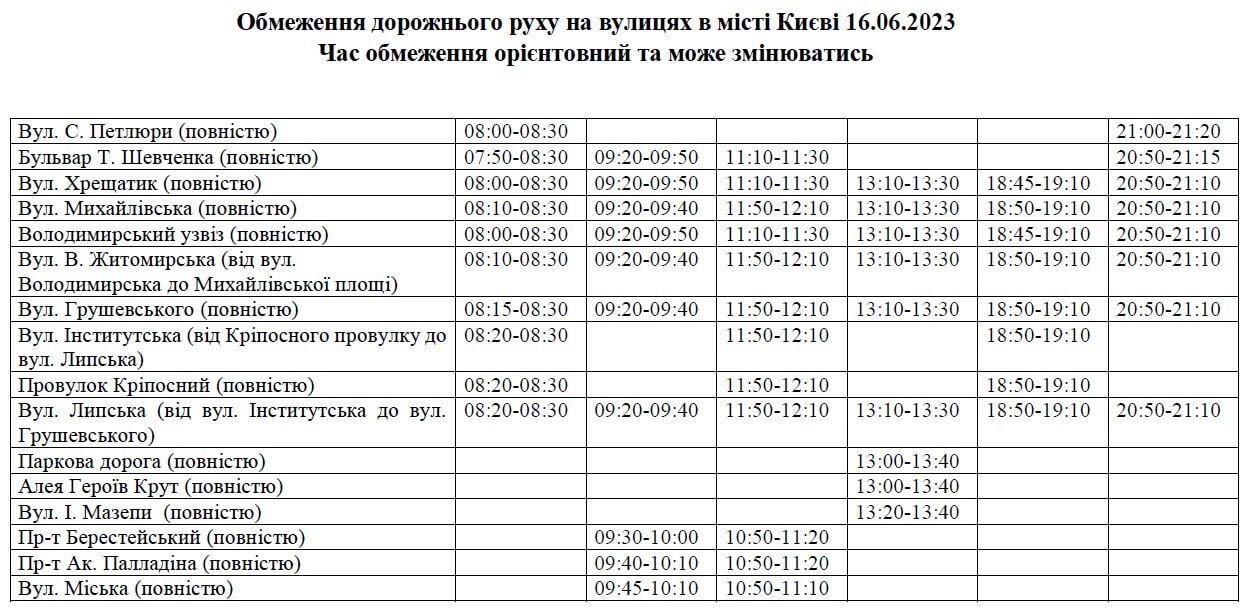 Делегація африканських лідерів відвідала Бучу і оглянула знищену російську техніку на Михайлівській площі в Києві. Відео