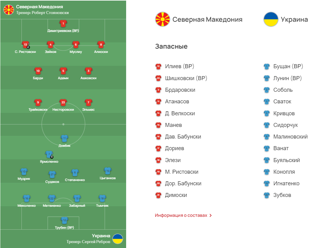 Северная Македония – Украина: результат и хронология суперкамбэка в матче отбора Евро-2024