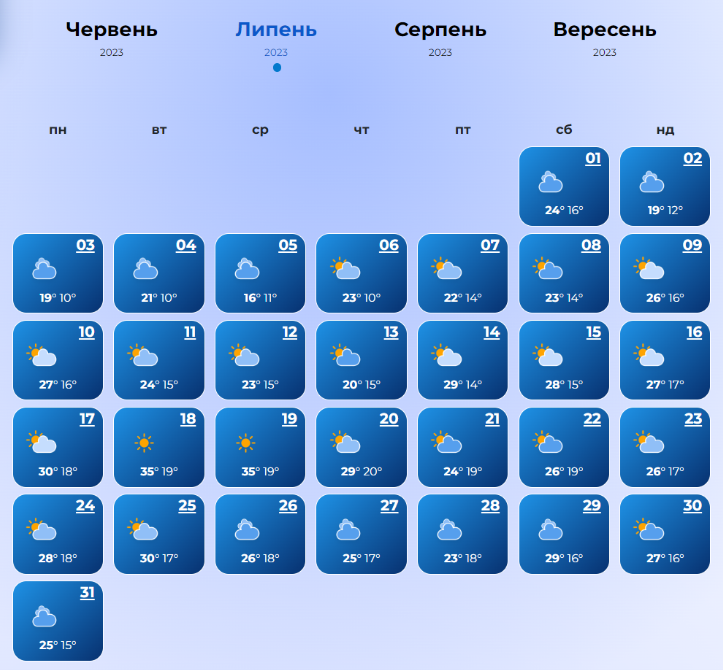 Будут аномально высокие температуры: синоптики рассказали, какой погоды ждать в июле и августе в Украине