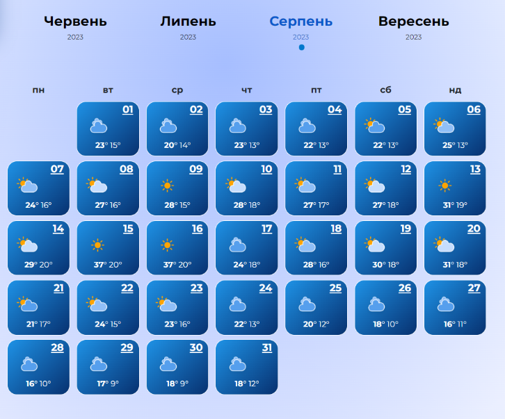 Будуть аномально високі температури: синоптики розповіли, якої  погоди чекати в липні і серпні в Україні