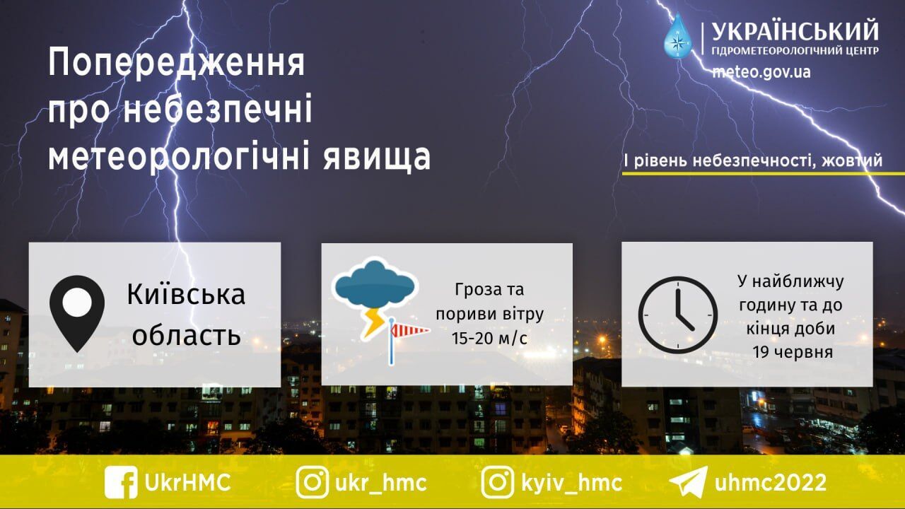 Київщину увечері 20 червня накриє гроза, очікуються пориви вітру