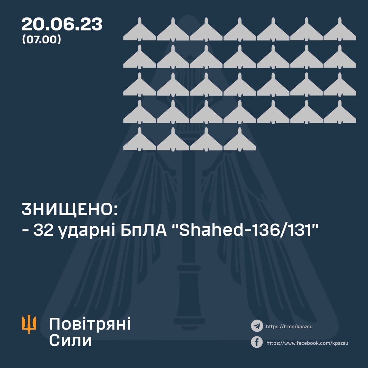Оккупанты ночью запустили по Украине 35 "Шахедов": силы ПВО сбили 32 дрона