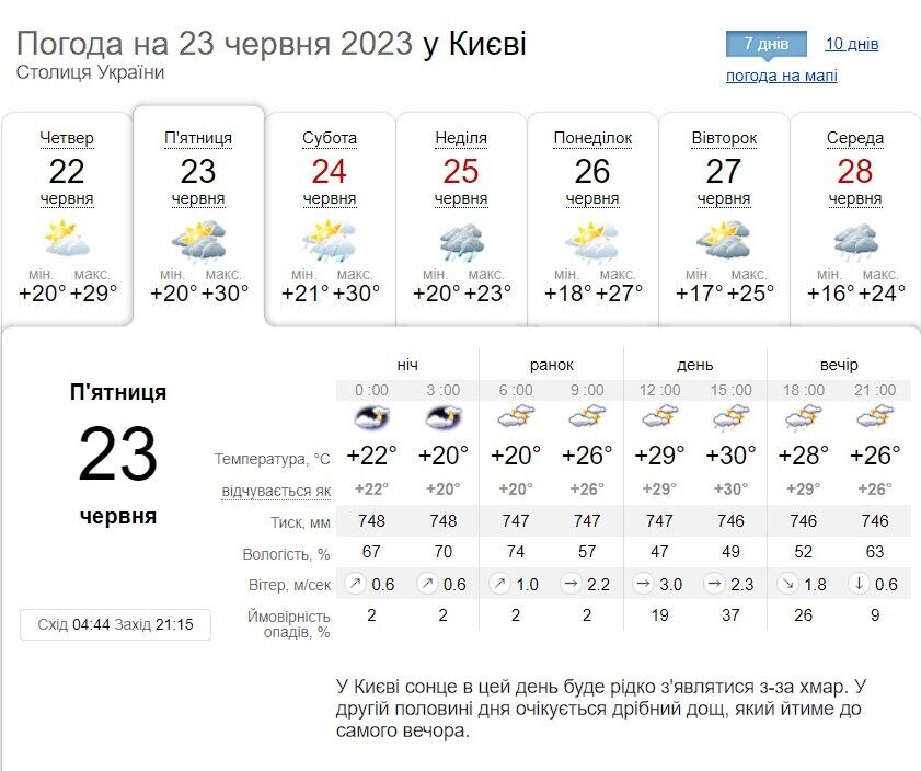 Місцями дощ, гроза та до +32°С: детальний прогноз погоди по Київщині на 23 червня