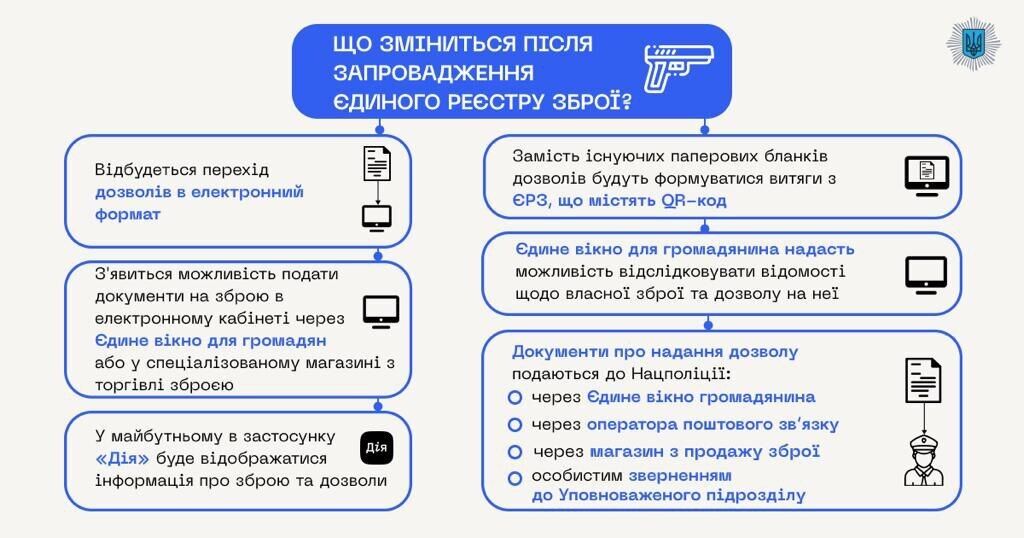 Разъяснение МВД