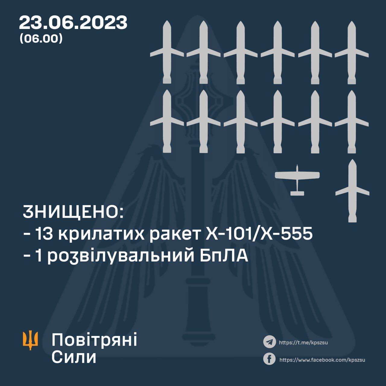 Окупанти цілили по аеродрому на Хмельниччині: сили ППО вночі збили всі 13 російських ракет
