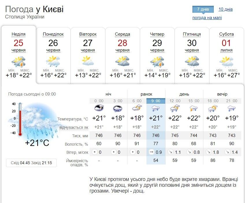 Грозы и до +25°С: подробный прогноз погоды по Киевщине на 25 июня