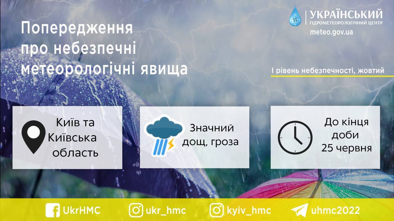 Грозы и до +25°С: подробный прогноз погоды по Киевщине на 25 июня
