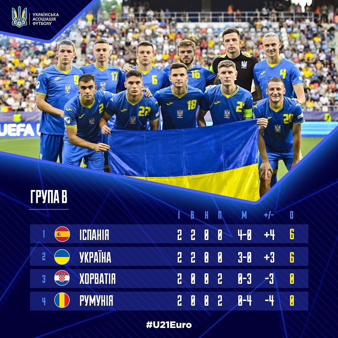 Україна достроково вийшла до чвертьфіналу Євро-2023 з футболу U-21
