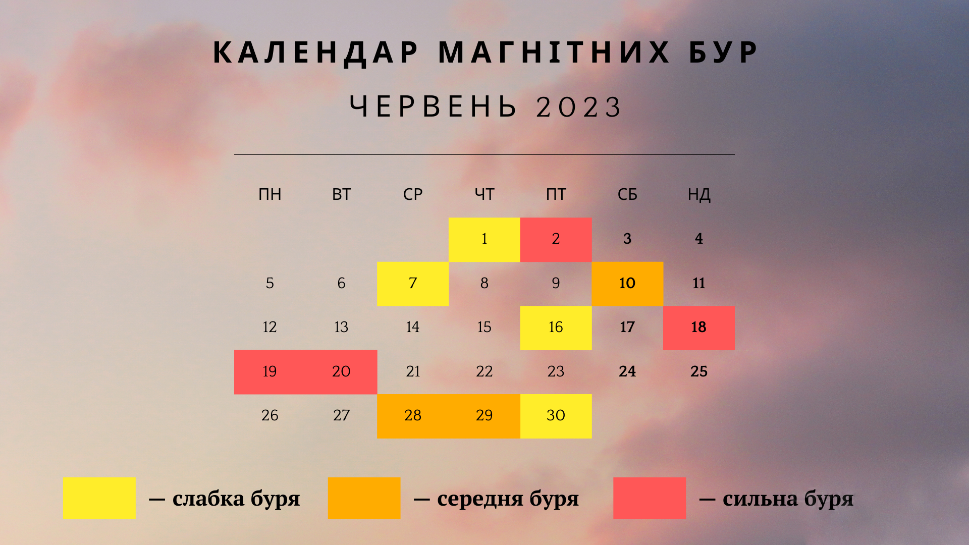 Землю накриють три магнітні бурі підряд: названо небезпечні дати, коли можливе погіршення самопочуття