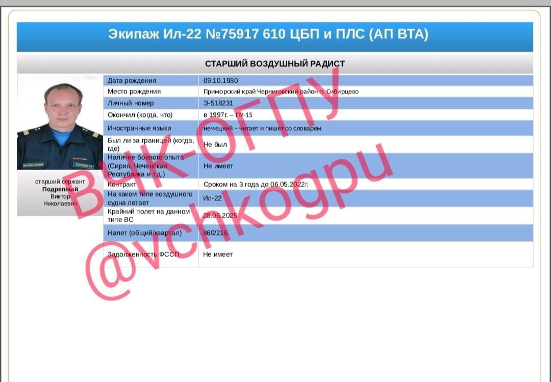 Подполковник, два майора и три капитана: стал известен экипаж сбитого "вагнеровцами" российского самолета Ил-22. Фото