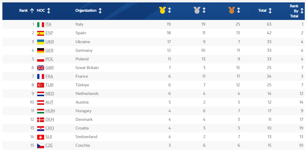 Харлан стала чемпіонкою Європейських ігор-2023