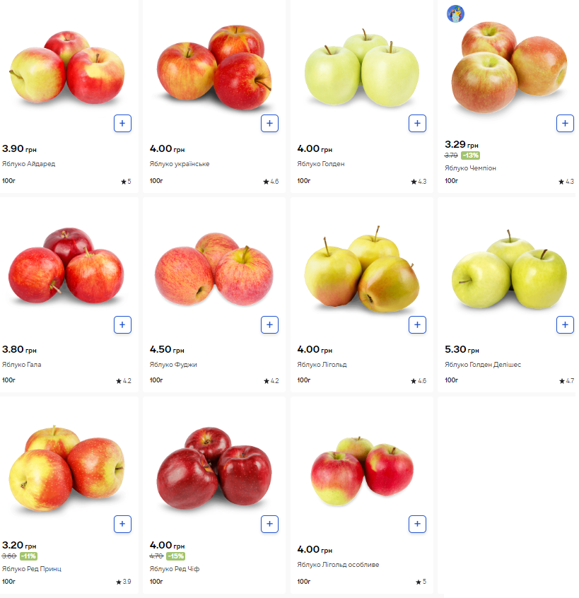 Сколько стоят яблоки