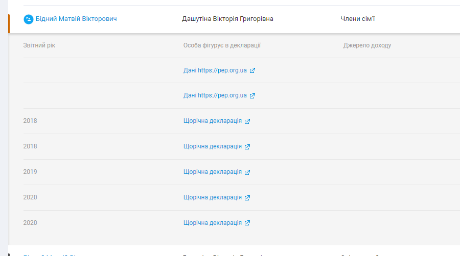 Родственники замминистра работали на российский ВПК даже после начала большой войны: скандальный чиновник до сих пор у власти