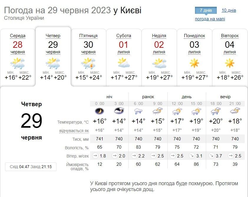 Местами грозы и +23°С: подробный прогноз погоды по Киевской области на 29 июня