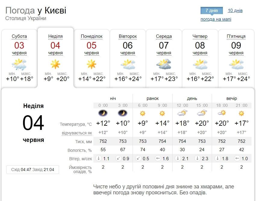 Без опадів та до +22°С: детальний прогноз погоди по Київщині на 4 червня