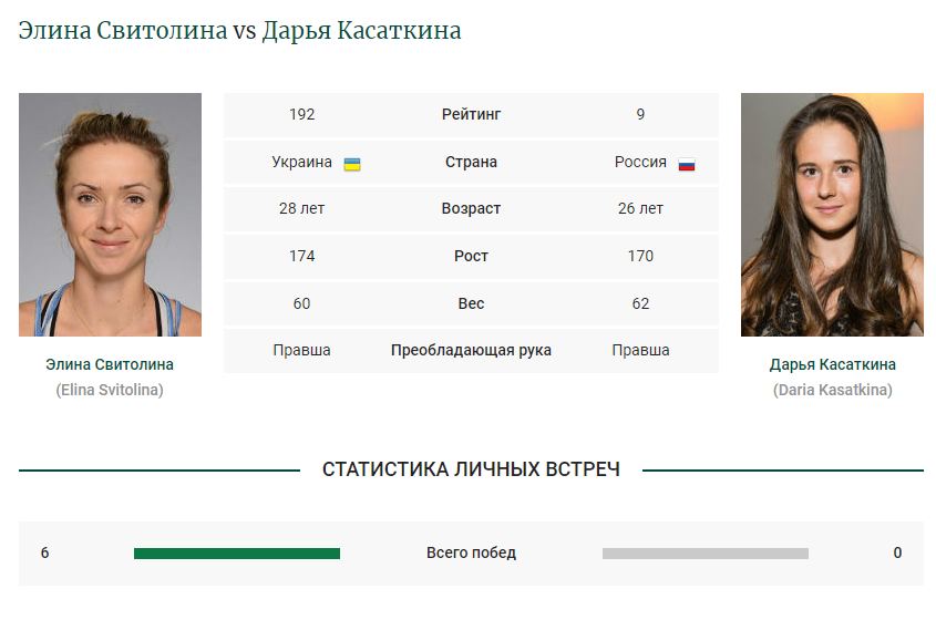 Украина vs Россия на Roland Garros: где сейчас смотреть Свитолина - Касаткина. Расписание трансляций