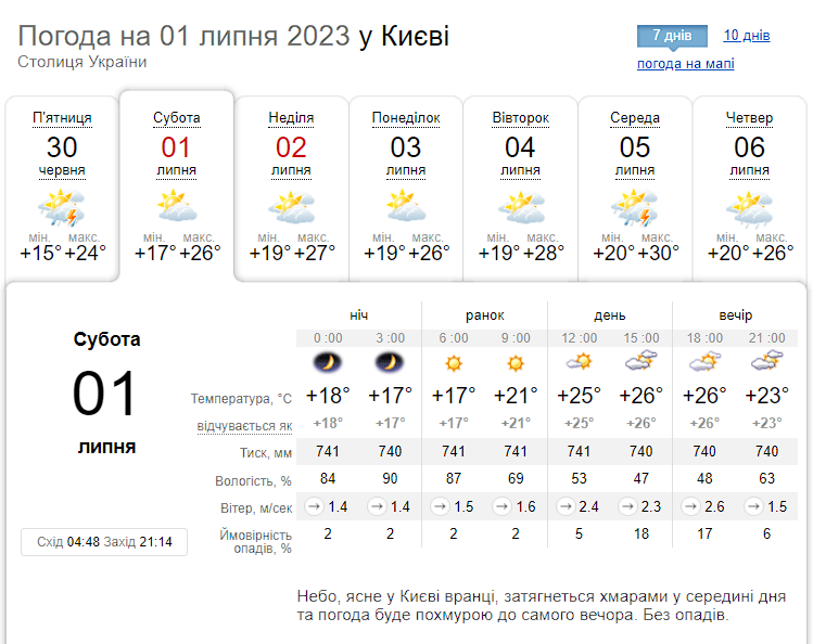 Синоптики розповіли, якою буде погода на Київщині у перший день липня