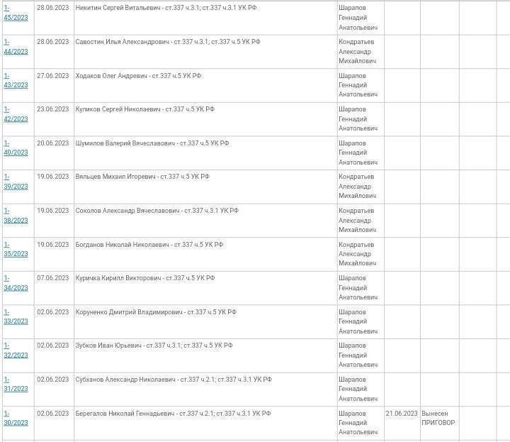 У Росії розпочався новий виток облав на гарматне м'ясо для війни з Україною: окупанти використали ноу-хау
