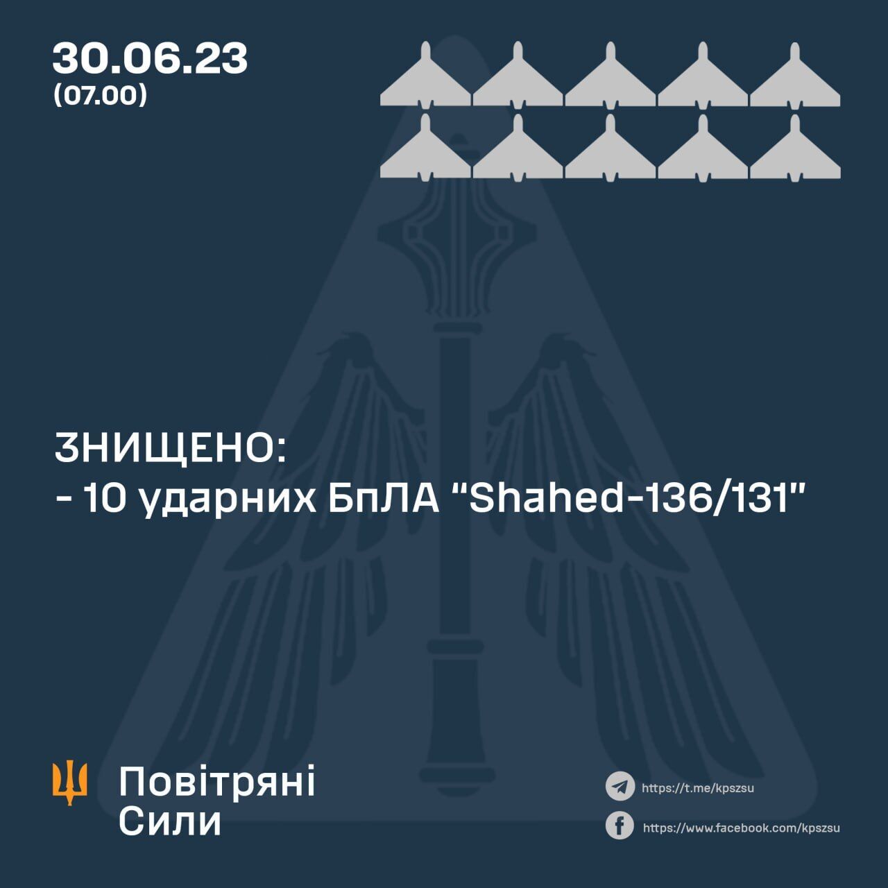 Війська РФ вночі атакували Україну дронами і ракетами С-300: сили ППО збили 10 "Шахедів"