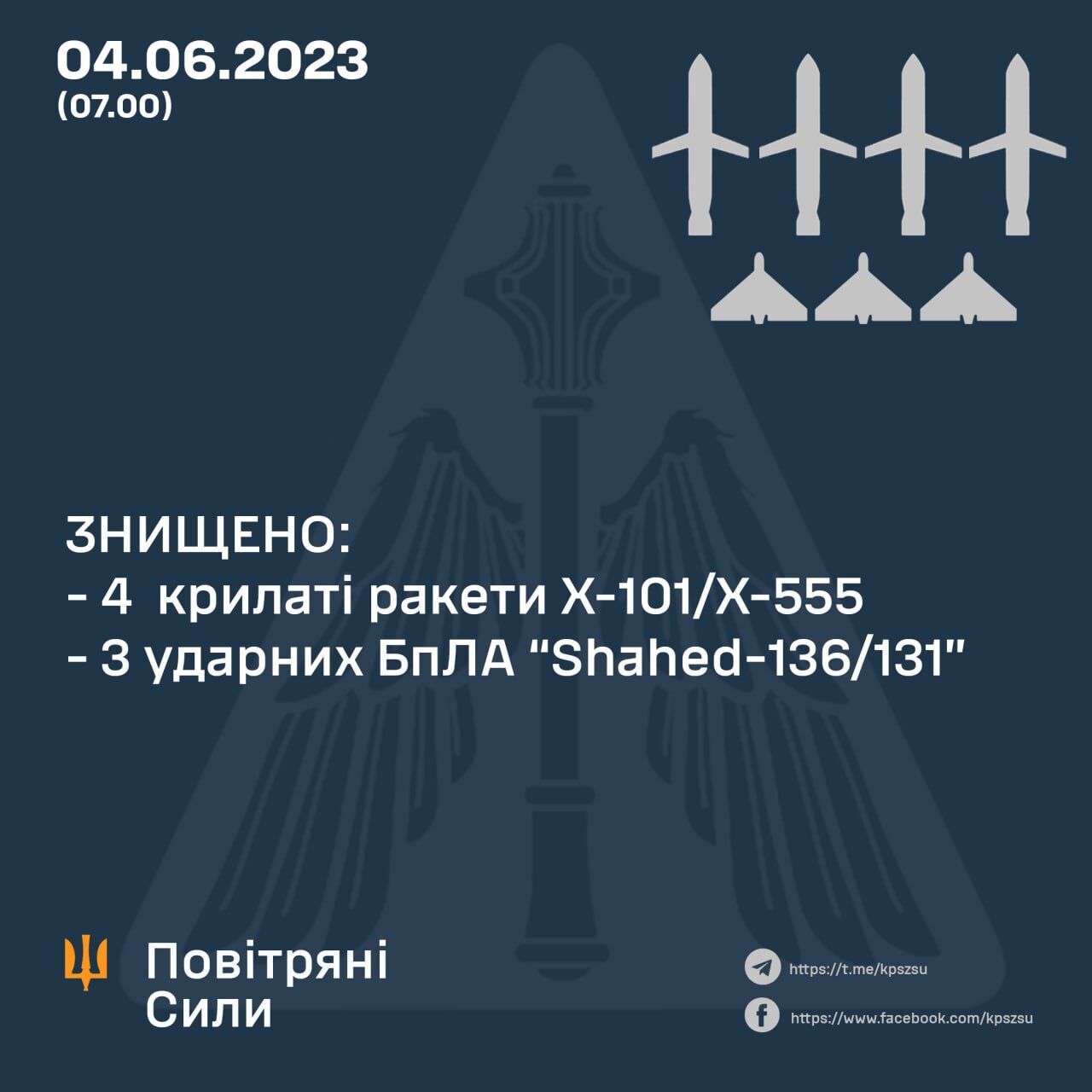 Россия запустила по Украине шесть ракет и пять дронов: семь целей сбили силы ПВО
