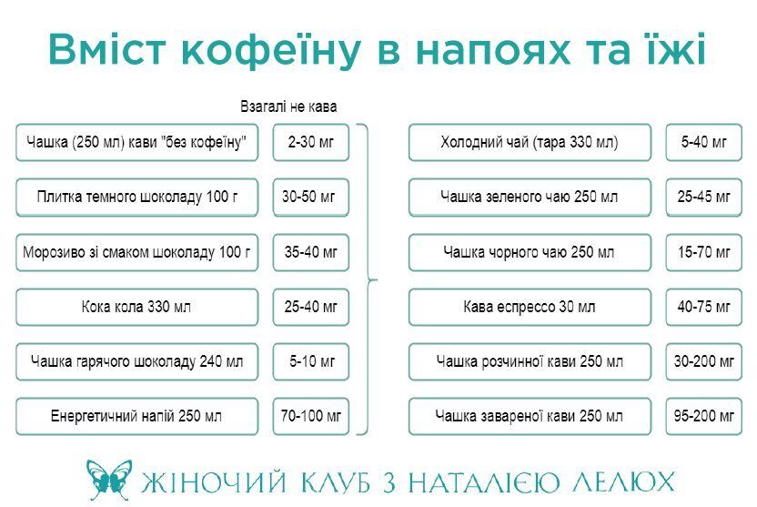 Напої під час вагітності: чи можна пити каву, алкоголь, колу або молоко