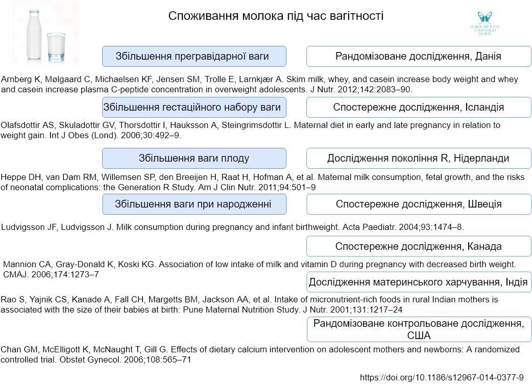 Напої під час вагітності: чи можна пити каву, алкоголь, колу або молоко