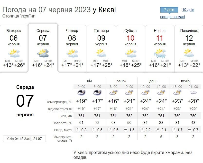 Дождь и до +27°С: подробный прогноз погоды по Киевской области на 7 июня