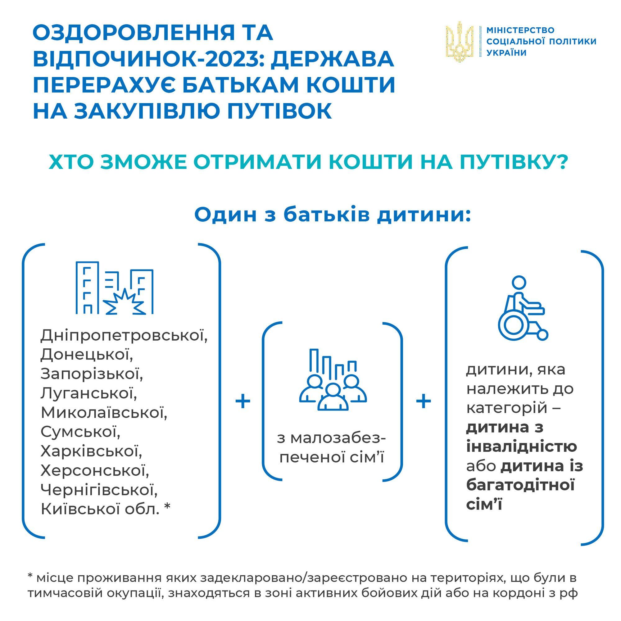 Оформление государственной помощи на оздоровление ребенка