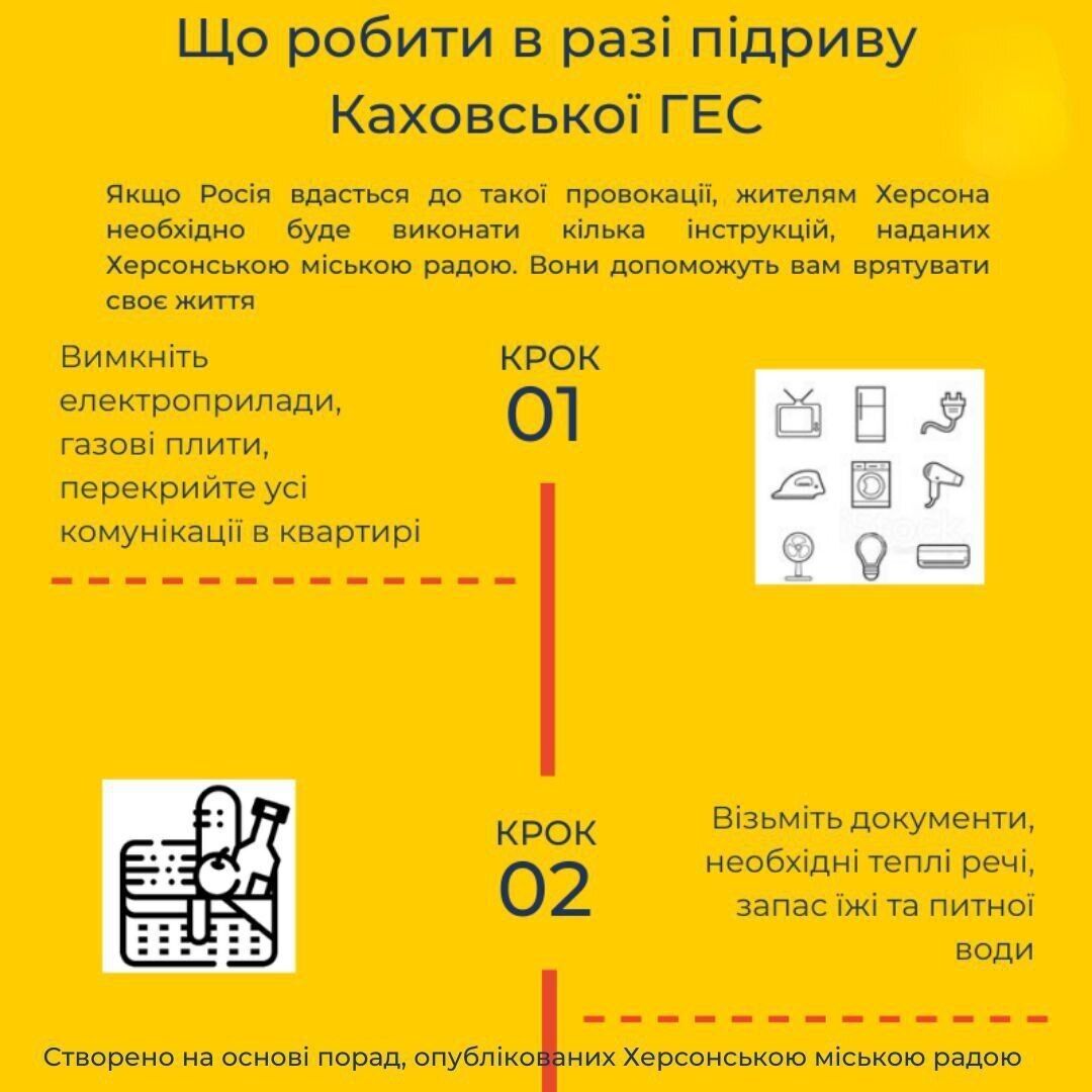 Через 5 годин вода сягне критичного рівня: на Херсонщині оголосили евакуацію через підрив окупантами Каховської ГЕС