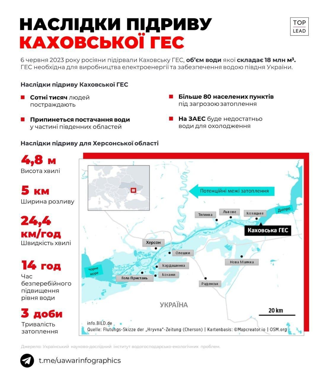 Чим загрожує підрив Каховської ГЕС і які населені пункти може затопити: роз'яснення і карта