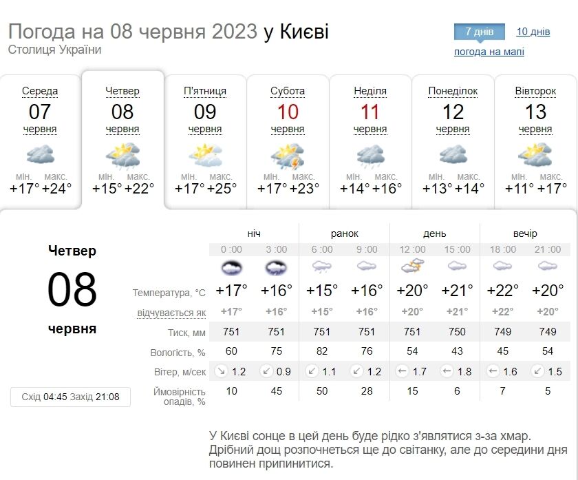 Местами гроза и до +24°С: подробный прогноз погоды по Киевщине на 8 июня