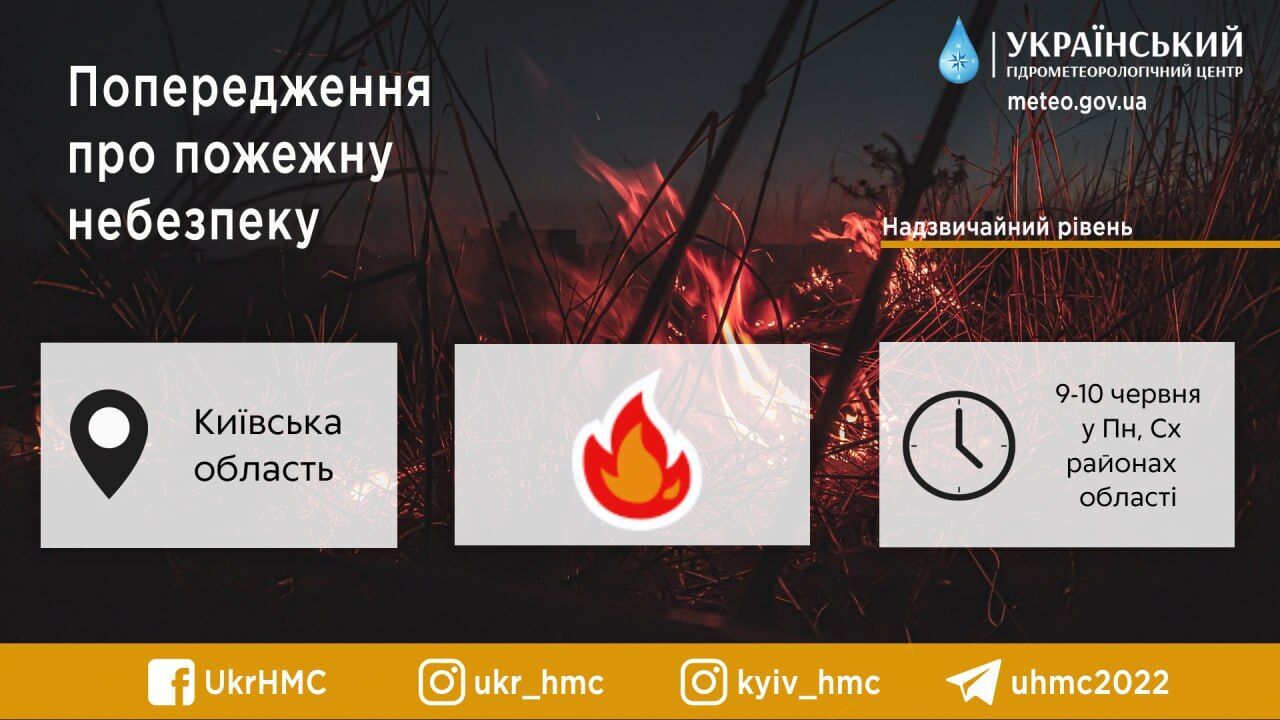 Місцями гроза та до +29°С: детальний прогноз погоди по Київщині на 9 червня