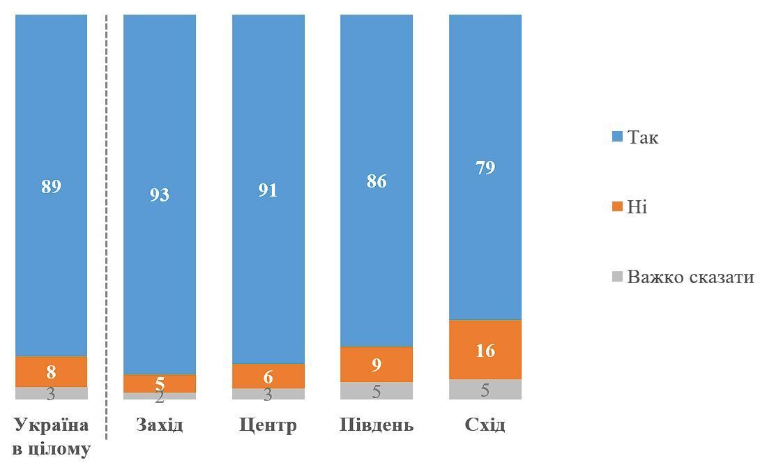 Підтримка вступу України до Північноатлантичного альянсу