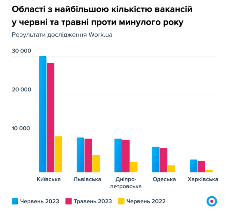 В каких регионах больше всего предложений по работе