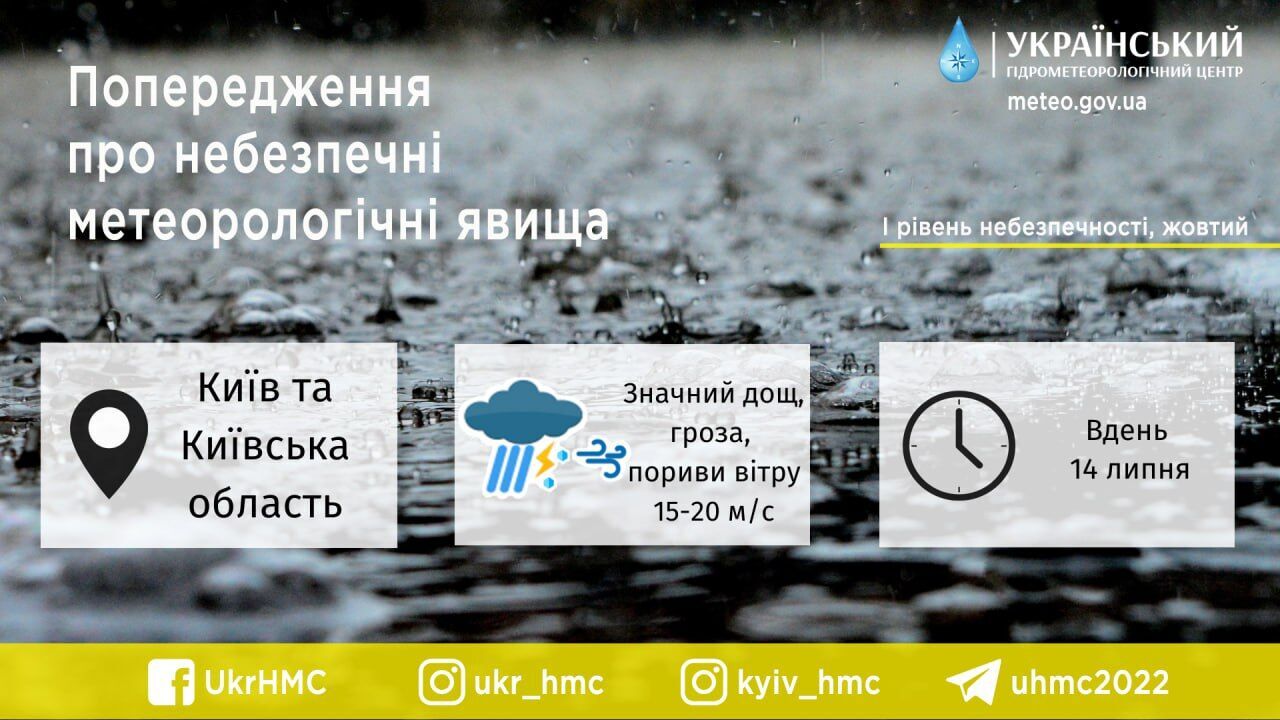 Гроза та пориви вітру: прогноз погоди по Київщині на 14 липня