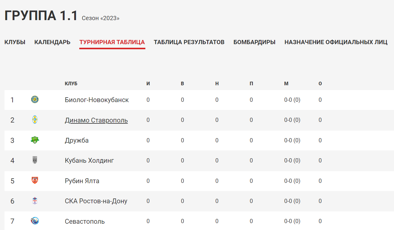 Росія пішла проти УЄФА: кримські клуби стартують в чемпіонаті РФ з футболу.