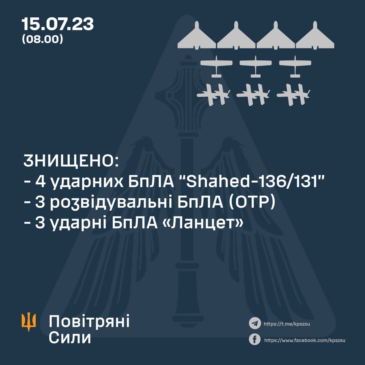 Оккупанты ночью запустили по Украине 6 "Шахедов", 4 дрона сбили силы ПВО
