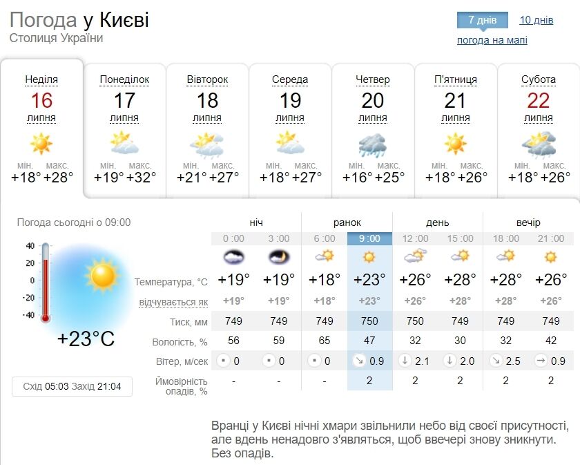 Без опадів та до +29°С: детальний прогноз погоди по Київщині на 16 липня