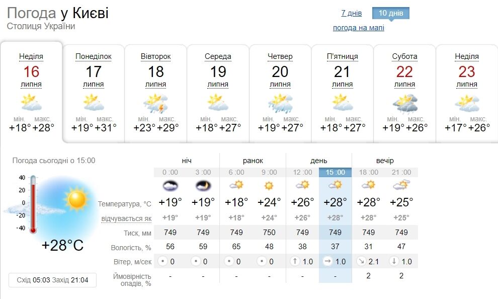 Очікуються дощі та до +31°С: прогноз погоди в Києві на наступний тиждень