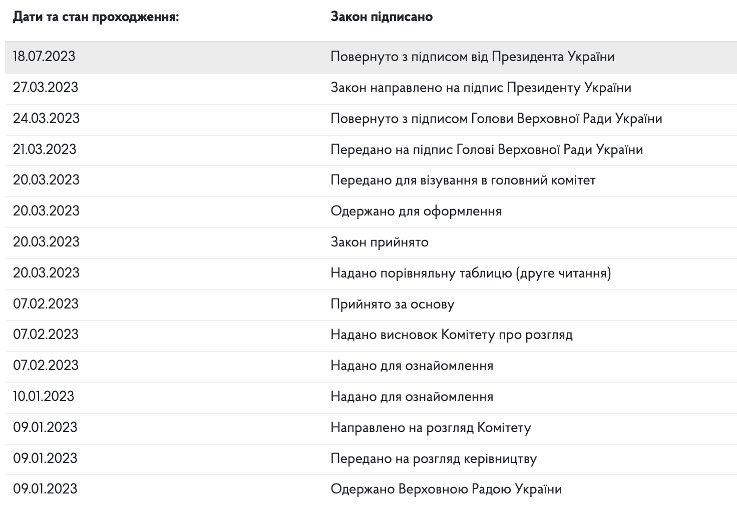 Офицерское звание можно будет получить без высшего образования: что за закон подписал Зеленский