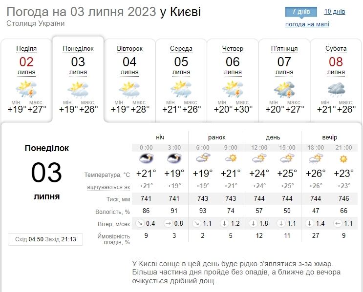 Подекуди гроза та до +30°С: детальний прогноз погоди по Київщині на 3 липня