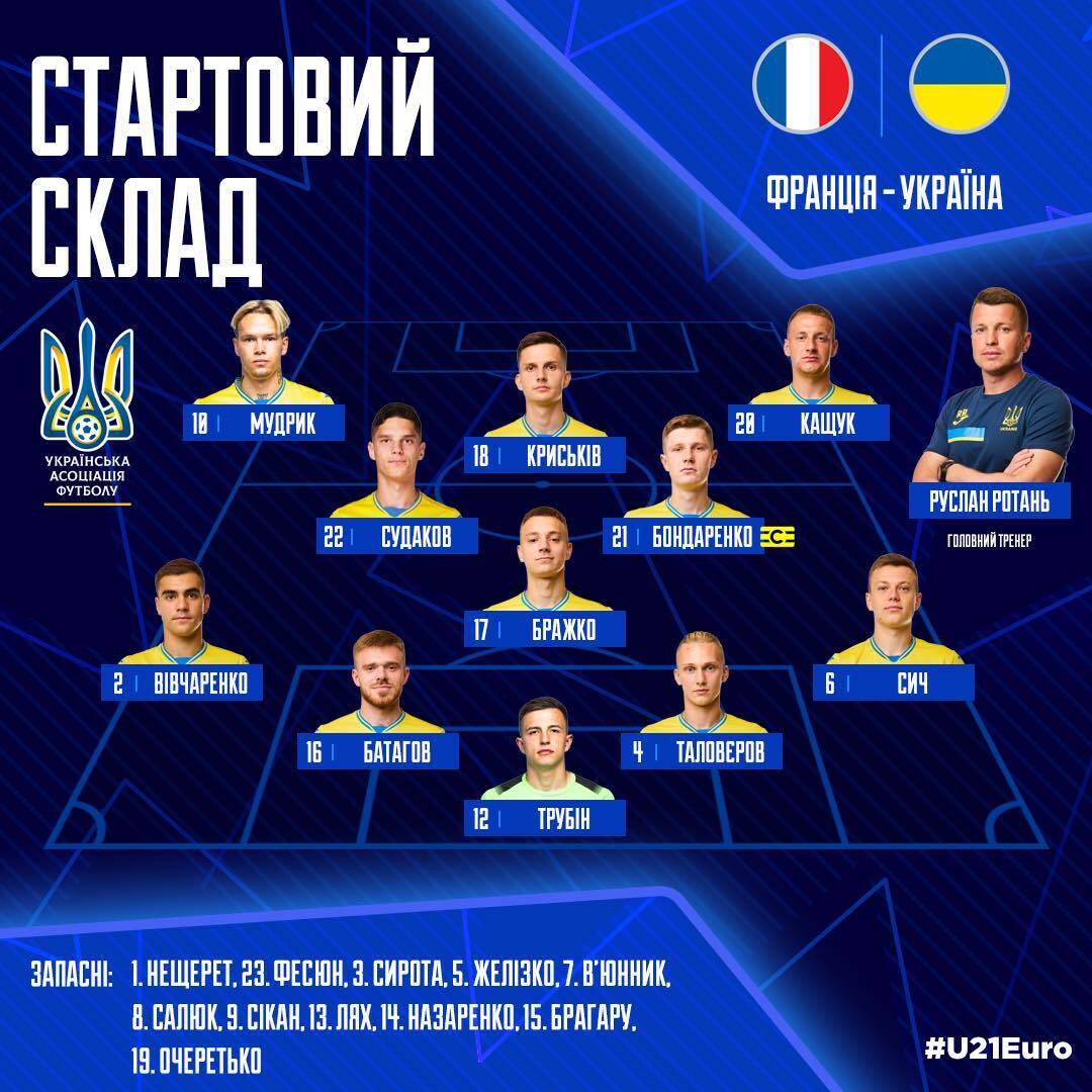 Украина – Франция: хронология и результат матча 1/4 финала Евро-2023 U-21 по футболу